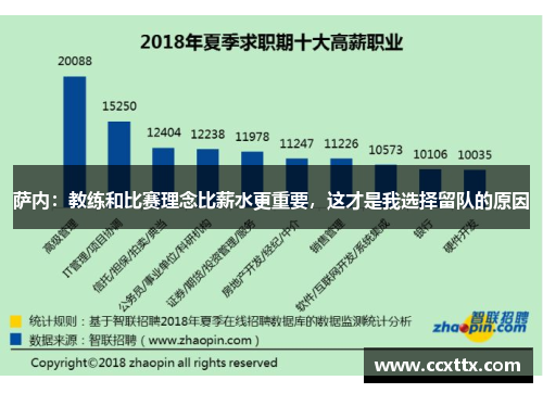 萨内：教练和比赛理念比薪水更重要，这才是我选择留队的原因