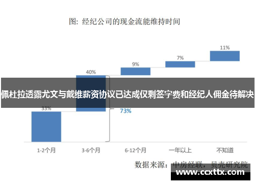 佩杜拉透露尤文与戴维薪资协议已达成仅剩签字费和经纪人佣金待解决