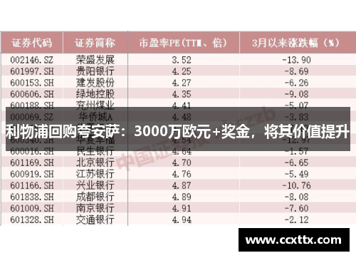 利物浦回购夸安萨：3000万欧元+奖金，将其价值提升